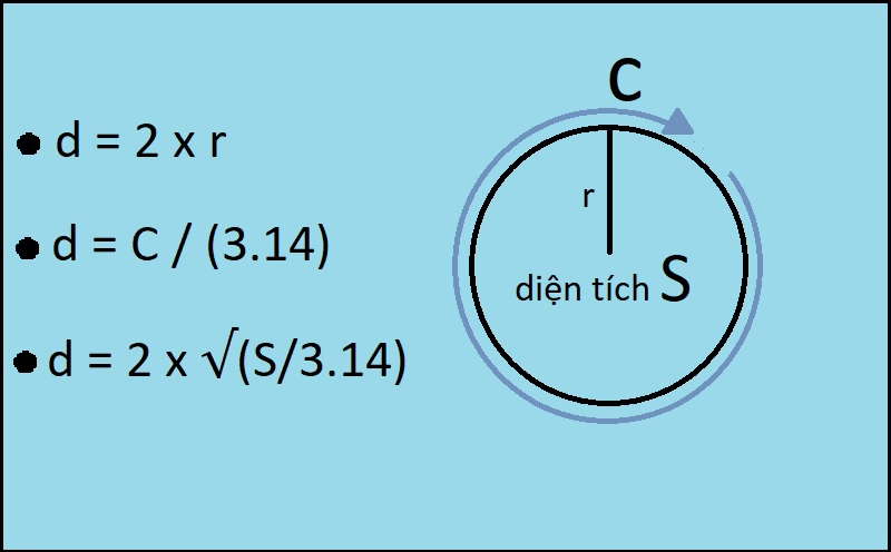 Công thức đường kính hình tròn